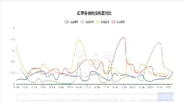 今日红枣期货(今日红枣期货行情)_https://hz1.wpmee.com_原油直播室_第1张
