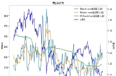 期货波动率研究(期货波动率指标)_https://hz1.wpmee.com_原油直播室_第1张