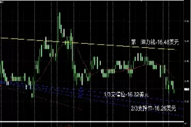 国际白银期货今日走势(国际白银期货今日走势图)_德指直播室_第1张_恒指直播室 国际白银期货今日走势(国际白银期货今日走势图)_https://hz1.wpmee.com_德指直播室_第1张