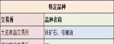 商品期货的主要种类(商品期货的主要种类有哪些)_https://hz1.wpmee.com_德指直播室_第1张