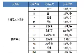 期货进口品种(期货进口品种有哪些)_原油直播室_第1张_恒指直播室 期货进口品种(期货进口品种有哪些)_https://hz1.wpmee.com_原油直播室_第1张