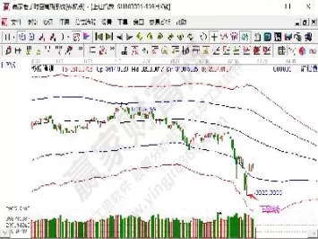 期货特别长的下影线(期货下影线较长k线说明什么)_https://hz1.wpmee.com_期货文章_第1张