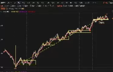 商品期货再度狂欢(商品期货)_原油直播室_第1张_恒指直播室 商品期货再度狂欢(商品期货)_https://hz1.wpmee.com_原油直播室_第1张