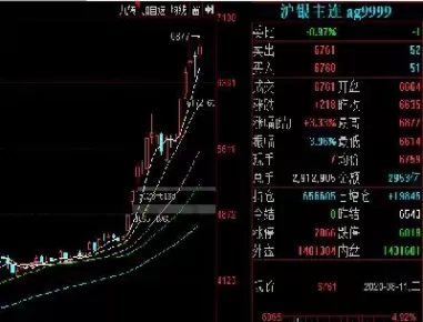 期货白银在涨(期货白银在涨还是跌)_https://hz1.wpmee.com_原油直播室_第1张