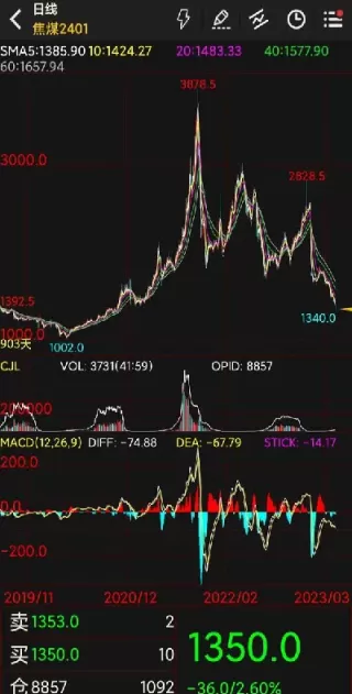 焦煤期货为何高折价(焦煤期货为何高折价呢)_德指直播室_第1张_恒指直播室 焦煤期货为何高折价(焦煤期货为何高折价呢)_https://hz1.wpmee.com_德指直播室_第1张