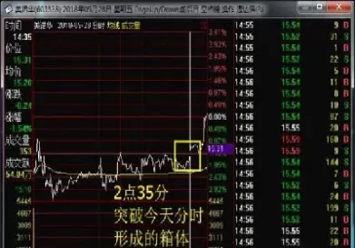 期货短线一招(期货短线一招鲜)_https://hz1.wpmee.com_期货文章_第1张