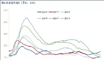 影响期货螺纹钢价格的因素(影响螺纹期货价格的因素包括)_恒指直播室_第1张_恒指直播室 影响期货螺纹钢价格的因素(影响螺纹期货价格的因素包括)_https://hz1.wpmee.com_恒指直播室_第1张