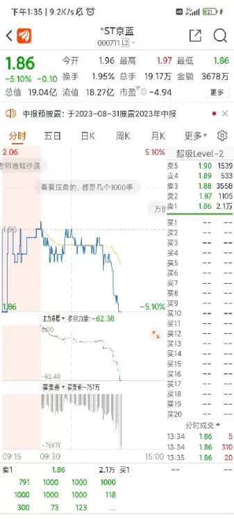 黄金期货中阳砸沉右肩(黄金期货日内短线实盘)_期货文章_第1张_恒指直播室 黄金期货中阳砸沉右肩(黄金期货日内短线实盘)_https://hz1.wpmee.com_期货文章_第1张