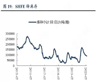 历史锌期货最低库存数(历史锌期货最低库存数据)_黄金直播室_第1张_恒指直播室 历史锌期货最低库存数(历史锌期货最低库存数据)_https://hz1.wpmee.com_黄金直播室_第1张