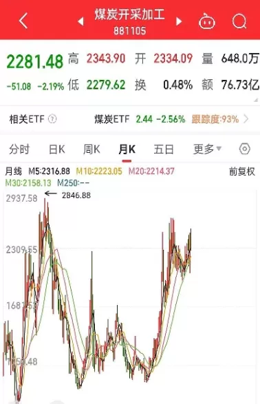 美煤炭期货行情(美国煤炭期货行情)_期货文章_第1张_恒指直播室 美煤炭期货行情(美国煤炭期货行情)_https://hz1.wpmee.com_期货文章_第1张