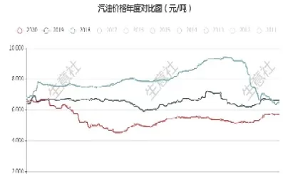 国际原油价格和国内原油期货价格(国际原油价格和国内原油期货价格的区别)_黄金直播室_第1张_恒指直播室 国际原油价格和国内原油期货价格(国际原油价格和国内原油期货价格的区别)_https://hz1.wpmee.com_黄金直播室_第1张