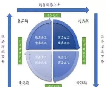 期货商品需求(期货商品需求曲线图)_https://hz1.wpmee.com_德指直播室_第1张