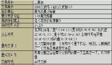期货合约时间长短(期货合约时间长短区别)_恒指直播室_第1张_恒指直播室 期货合约时间长短(期货合约时间长短区别)_https://hz1.wpmee.com_恒指直播室_第1张