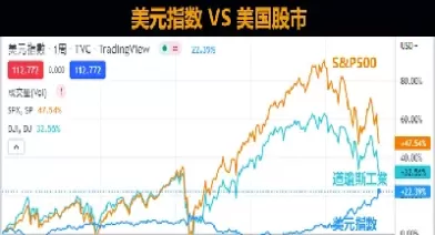 美股股指期货指标(美股股指期货指标有哪些)_德指直播室_第1张_恒指直播室 美股股指期货指标(美股股指期货指标有哪些)_https://hz1.wpmee.com_德指直播室_第1张