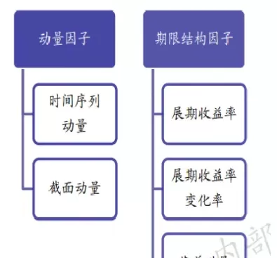 商品期货期限结构(商品期货期限结构受哪些因素影响)_德指直播室_第1张_恒指直播室 商品期货期限结构(商品期货期限结构受哪些因素影响)_https://hz1.wpmee.com_德指直播室_第1张
