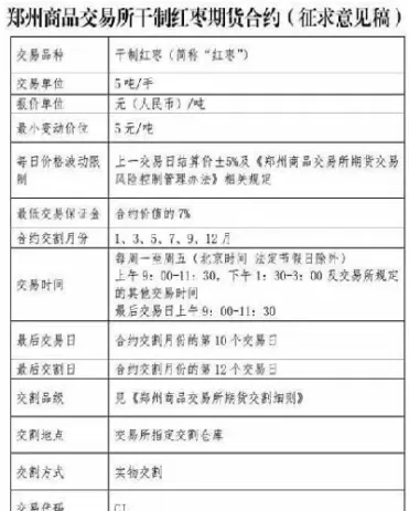 期货红枣交割产地(期货红枣交割产地是哪里)_原油直播室_第1张_恒指直播室 期货红枣交割产地(期货红枣交割产地是哪里)_https://hz1.wpmee.com_原油直播室_第1张