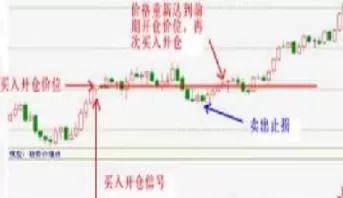 期货卖出开仓什么意思大全(期货卖出开仓是什么意思)_德指直播室_第1张_恒指直播室 期货卖出开仓什么意思大全(期货卖出开仓是什么意思)_https://hz1.wpmee.com_德指直播室_第1张