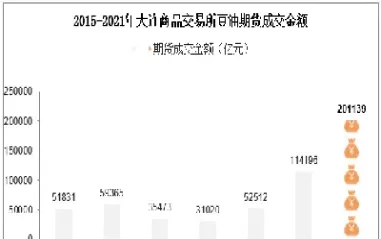 期货豆油大连(大连期货豆油价格)_期货文章_第1张_恒指直播室 期货豆油大连(大连期货豆油价格)_https://hz1.wpmee.com_期货文章_第1张
