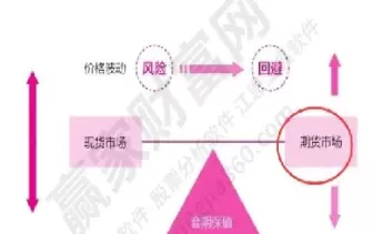 浅谈期货交易及与股票交易的(股票交易和期货交易实验报告)_https://hz1.wpmee.com_原油直播室_第1张