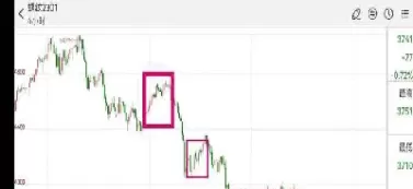 期货连续走跌(期货连续走跌说明什么)_https://hz1.wpmee.com_期货文章_第1张