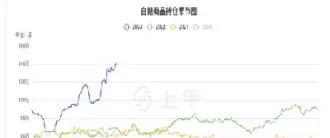 伦敦白糖期货3月18日收盘价格(伦敦白糖期货3月18日收盘价格是多少)_德指直播室_第1张_恒指直播室 伦敦白糖期货3月18日收盘价格(伦敦白糖期货3月18日收盘价格是多少)_https://hz1.wpmee.com_德指直播室_第1张