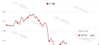 螺纹钢期货最新价格走势(螺纹钢期货最新价格走势图)_恒指直播室_第1张_恒指直播室 螺纹钢期货最新价格走势(螺纹钢期货最新价格走势图)_https://hz1.wpmee.com_恒指直播室_第1张