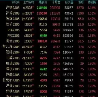 国内期货和外汇对比(国内期货和外汇对比图)_原油直播室_第1张_恒指直播室 国内期货和外汇对比(国内期货和外汇对比图)_https://hz1.wpmee.com_原油直播室_第1张