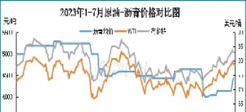 期货原油和沥青的价格关系(期货原油和沥青的价格关系图)_原油直播室_第1张_恒指直播室 期货原油和沥青的价格关系(期货原油和沥青的价格关系图)_https://hz1.wpmee.com_原油直播室_第1张
