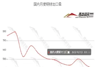 最近钢材期货市场价格一路飙升(最近钢材期货市场价格一路飙升的原因)_https://hz1.wpmee.com_德指直播室_第1张