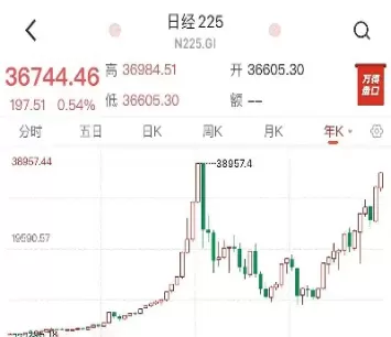 东京证券交易期货(东京证券交易期货怎么样)_黄金直播室_第1张_恒指直播室 东京证券交易期货(东京证券交易期货怎么样)_https://hz1.wpmee.com_黄金直播室_第1张