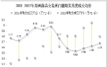 白糖期货实时交易(白糖期货实时交易行情)_https://hz1.wpmee.com_恒指直播室_第1张