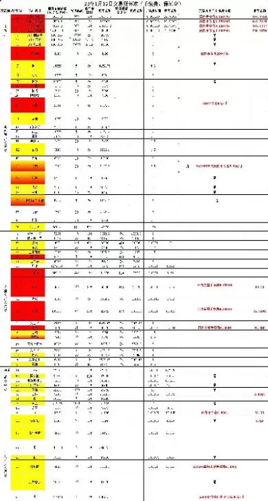 橡胶期货仓库费用(橡胶期货仓库费用多少)_https://hz1.wpmee.com_德指直播室_第1张