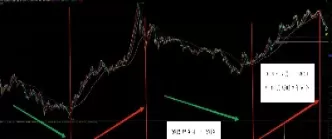 大盘看哪个期货指数(大盘看哪个期货指数好)_期货文章_第1张_恒指直播室 大盘看哪个期货指数(大盘看哪个期货指数好)_https://hz1.wpmee.com_期货文章_第1张