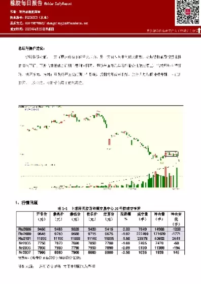 橡胶期货建议在11600(橡胶期货规则)_https://hz1.wpmee.com_德指直播室_第1张