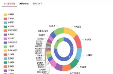 4月1日大连玉米期货开盘动态(4月1日大连玉米期货开盘动态分析)_https://hz1.wpmee.com_恒指直播室_第1张