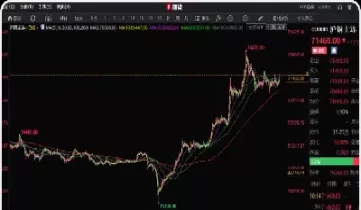19日期货行情分析(19日期货行情分析报告)_期货文章_第1张_恒指直播室 19日期货行情分析(19日期货行情分析报告)_https://hz1.wpmee.com_期货文章_第1张