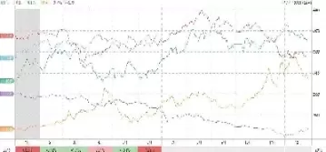 期货交易行情的主要指标(期货交易行情的主要指标有哪些)_https://hz1.wpmee.com_期货文章_第1张