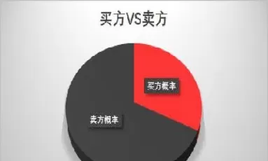 作为农场主使用期货还是期权(作为农场主使用期货还是期权好)_https://hz1.wpmee.com_德指直播室_第1张