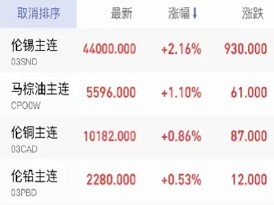 铁矿石期货 季节走势(铁矿石期货季节走势图)_https://hz1.wpmee.com_期货文章_第1张