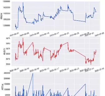 期货交易成交价与合约价(期货交易成交价与合约价的区别)_https://hz1.wpmee.com_恒指直播室_第1张
