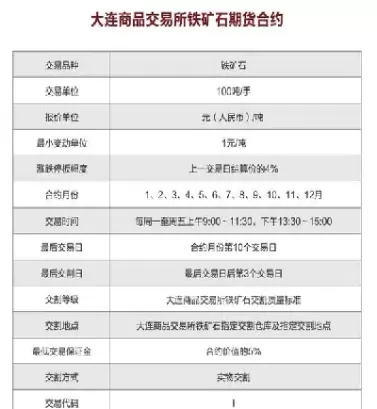 期货铁矿石是什么品种相关帖子(期货铁矿)_https://hz1.wpmee.com_黄金直播室_第1张