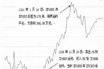 股指期货较好的券商(股指期货较好的券商有哪些)_https://hz1.wpmee.com_恒指直播室_第1张