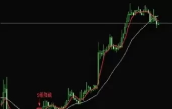 期货的长线策略(期货的长线策略有哪些)_https://hz1.wpmee.com_德指直播室_第1张