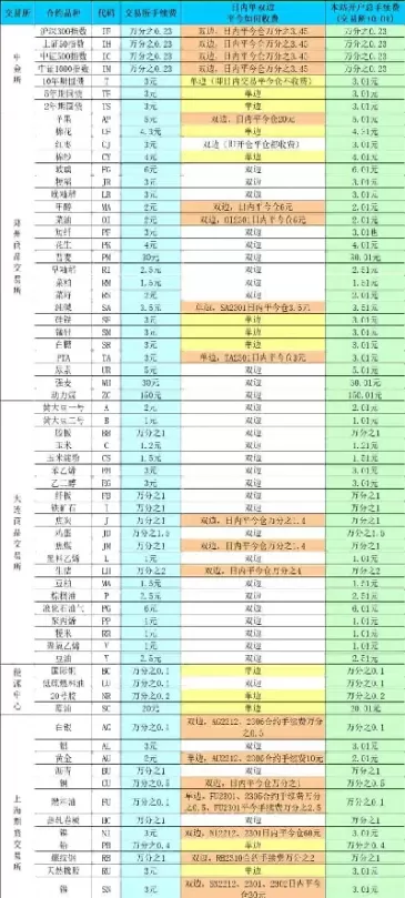 期货最长合约(期货最长合约有多久)_https://hz1.wpmee.com_德指直播室_第1张