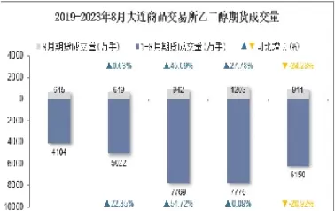 乙二醇期货交割时间(乙二醇期货交割日)_https://hz1.wpmee.com_期货文章_第1张