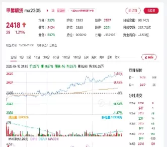 甲醇期货计算(甲醇期货计算公式)_https://hz1.wpmee.com_恒指直播室_第1张