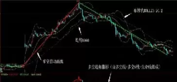 期货多空副指标(期货多空指标公式主图)_原油直播室_第1张_恒指直播室 期货多空副指标(期货多空指标公式主图)_https://hz1.wpmee.com_原油直播室_第1张