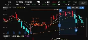 期货前面连续两个月出现了反弹(期货前面连续两个月出现了反弹怎么回事)_https://hz1.wpmee.com_德指直播室_第1张