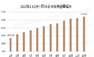 国内期货投资者数量(国内期货投资者数量统计)_https://hz1.wpmee.com_期货文章_第1张