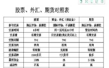 做期货好做还是做股票好做(做期货好做还是做股票好做呢)_德指直播室_第1张_恒指直播室 做期货好做还是做股票好做(做期货好做还是做股票好做呢)_https://hz1.wpmee.com_德指直播室_第1张